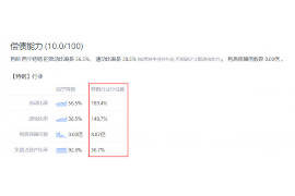 如何讨要被骗的jia盟费用